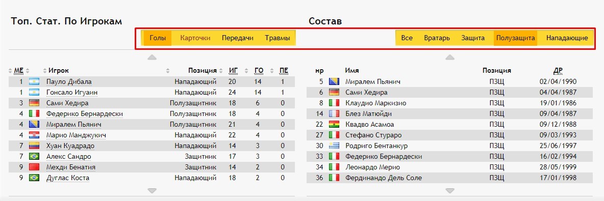 статистика игроков в Бк Париматч "Казахстан"